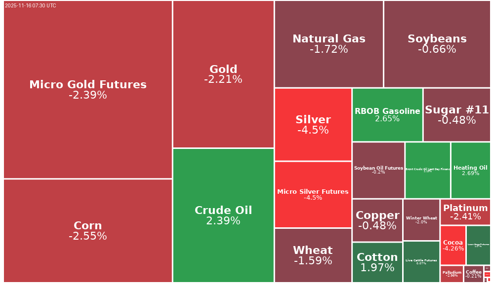 Treemap Image